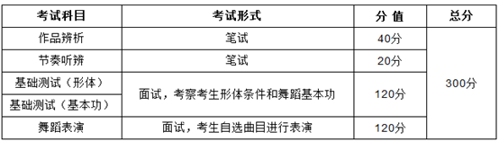 2017年湖北省舞蹈高考考试须知