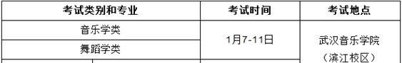 2017年湖北省舞蹈高考考试须知