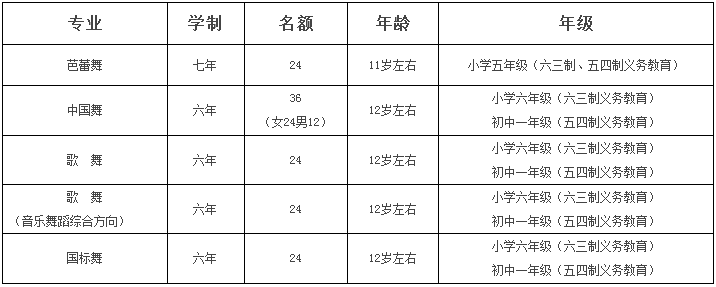 2017年北京舞蹈學(xué)院附中招生簡章