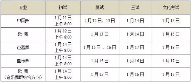 2017年北京舞蹈學(xué)院附中招生簡章