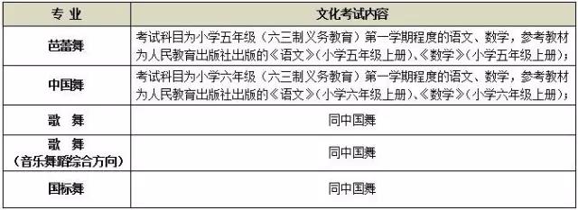 2017年北京舞蹈學(xué)院附中招生簡章