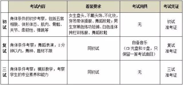 2017年北京舞蹈學(xué)院附中招生簡章