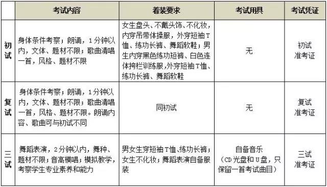 2017年北京舞蹈學(xué)院附中招生簡章