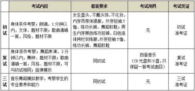 2017年北京舞蹈學(xué)院附中招生簡章