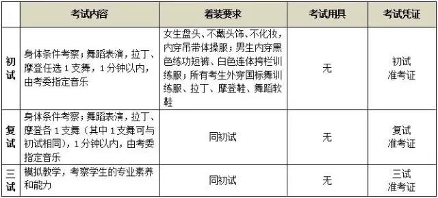 2017年北京舞蹈學(xué)院附中招生簡章