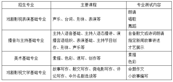 上戲表.jpg