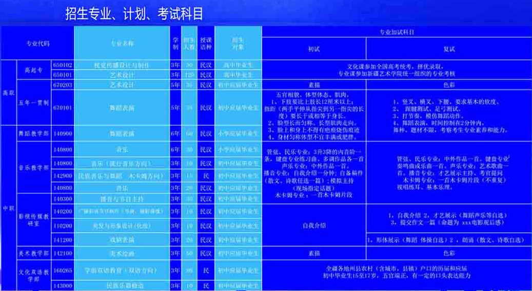 2017年新疆藝術(shù)學(xué)院附屬中等藝術(shù)學(xué)校招生簡(jiǎn)章.jpg
