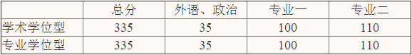 2017年北京舞蹈學院舞蹈考研復試錄取安排.jpg