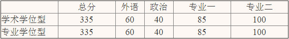 2017年北京舞蹈學院舞蹈考研復試錄取安排.jpg