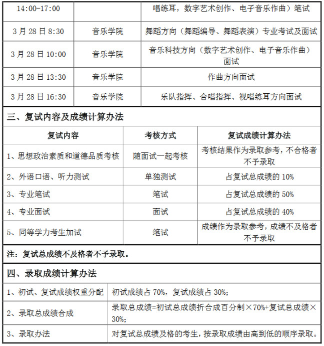 2017年首都師范大學(xué)舞蹈考研復(fù)試錄取方案.jpg