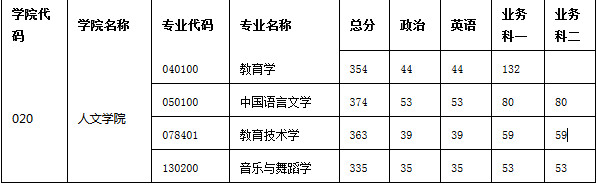 2017年江南大学舞蹈考研复试安排.jpg