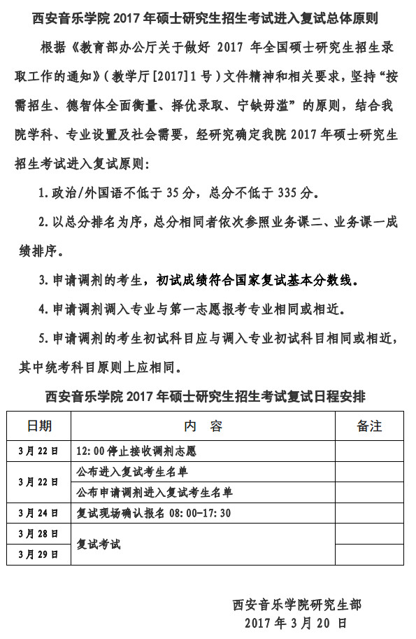 2017年西安音樂學(xué)院舞蹈考研復(fù)試分?jǐn)?shù)線.jpg