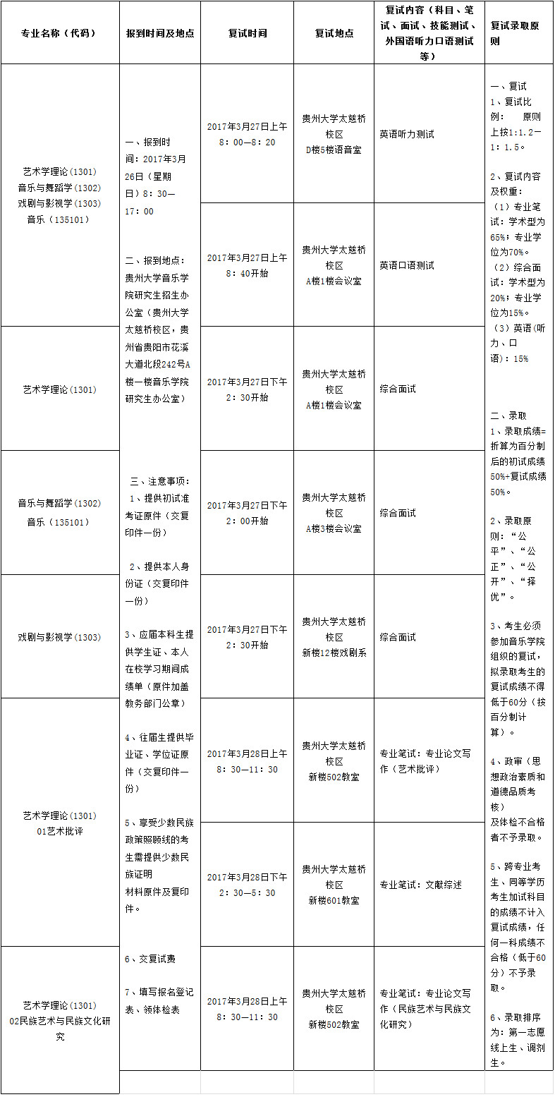 2017年貴州大學(xué)舞蹈考研復(fù)試分?jǐn)?shù)線.jpg