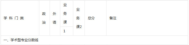 2017年廈門大學(xué)舞蹈考研復(fù)試分?jǐn)?shù)線.jpg