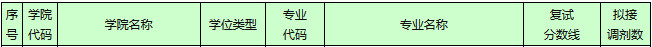2017年深圳大學(xué)舞蹈考研復(fù)試線分?jǐn)?shù)線.jpg