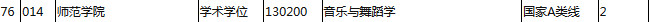 2017年深圳大學(xué)舞蹈考研復(fù)試線分?jǐn)?shù)線.jpg