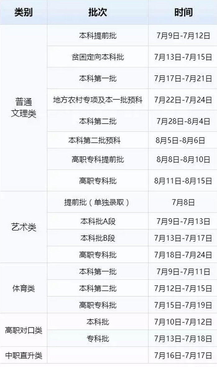 【重庆】2017年重庆市普通高校招生录取进程时间安排表