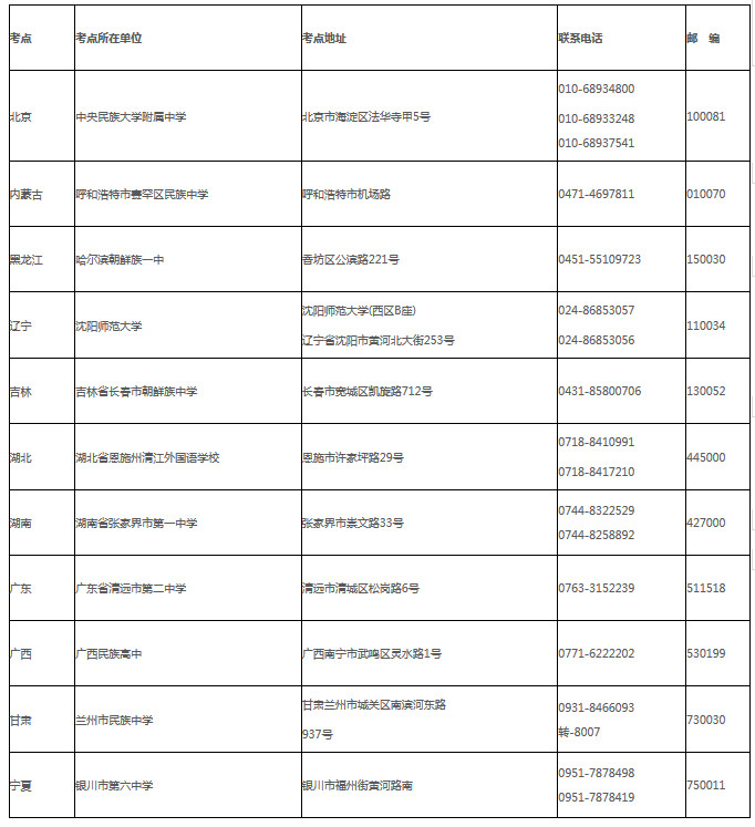 2017年中央民族大學(xué)附屬中學(xué)招生考點一覽表 