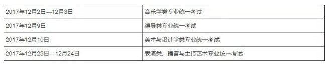 2018年上海市普通高校考试招生报名公告