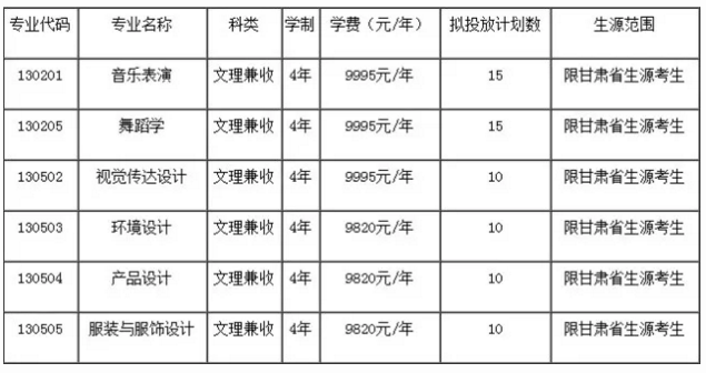 百色学院2018年舞蹈类校考招生简章(甘肃)丨18校考