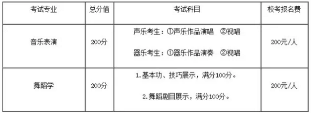 百色学院2018年舞蹈类校考招生简章(甘肃)丨18校考