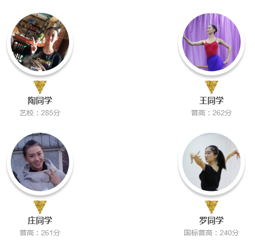 2018黑龙江省统考圆满落幕！舞研学员实力夺冠！前10占据5名！