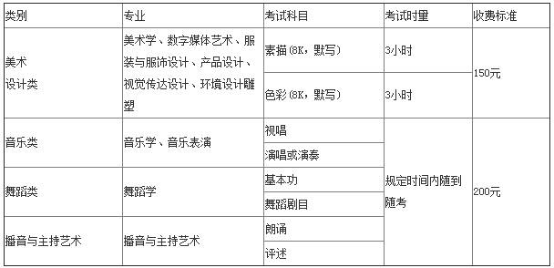 2018年长江师范学院各省艺术类专业考试招生简章丨18校考