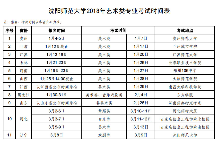 2018-01-2018年沈阳师范大学艺术类专业考试时间表.
