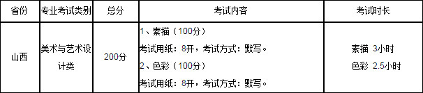 2018年玉溪师范学院艺术类招生简章丨18校考