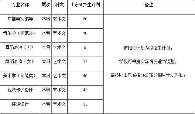 2018年鲁东大学艺术类招生简章丨18校考