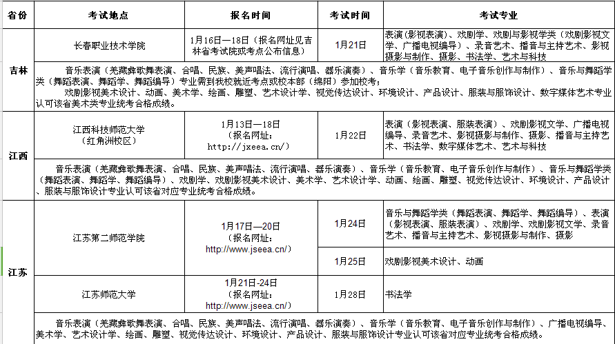 2018年四川文化艺术学院艺术类专业校考设点安排表(吉林、江西、江苏、河北、山东)