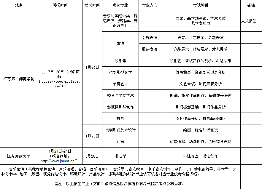 2018年四川文化艺术学院江苏省艺术类专业考试安排表