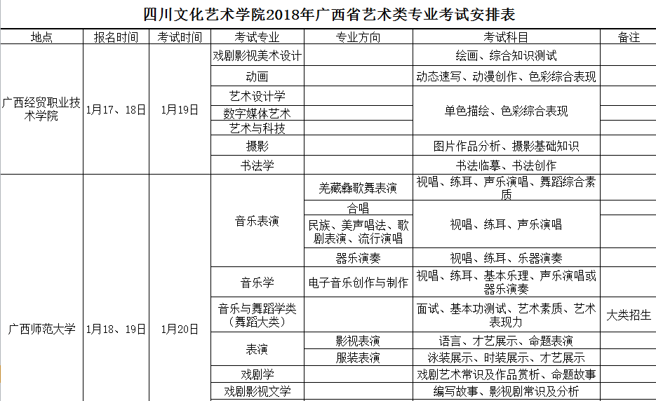 四川文化艺术学院2018年广西壮族自治区艺术类专业考试安排表