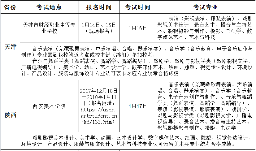 四川文化艺术学院部分省市2018年艺术类专业校考设点安排表