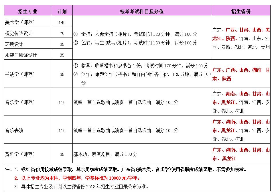 2018年嶺南師范學(xué)院舞蹈高考招生簡章