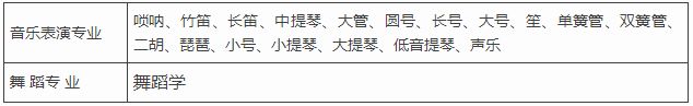 2018年江西師范大學舞蹈高考招生簡章（省內）