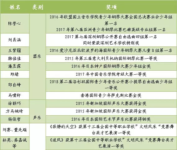 2018年宁波外事学校艺术专业招生简章