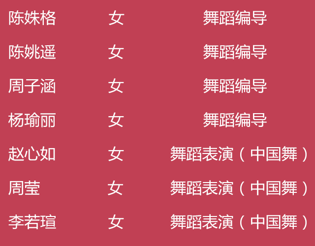 喜报！舞研学员浙音创佳绩，21名学员金榜题名！