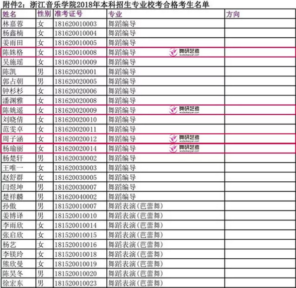喜报！舞研学员浙音创佳绩，21名学员金榜题名！