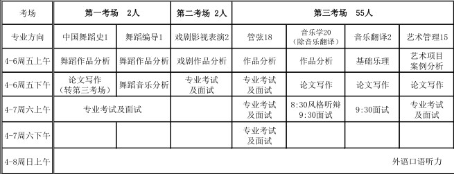 2018年天津音乐学院研究生招生考试复试日程表
