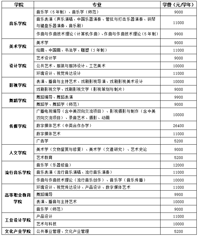 2018年南京艺术学院普通本科生招生章程