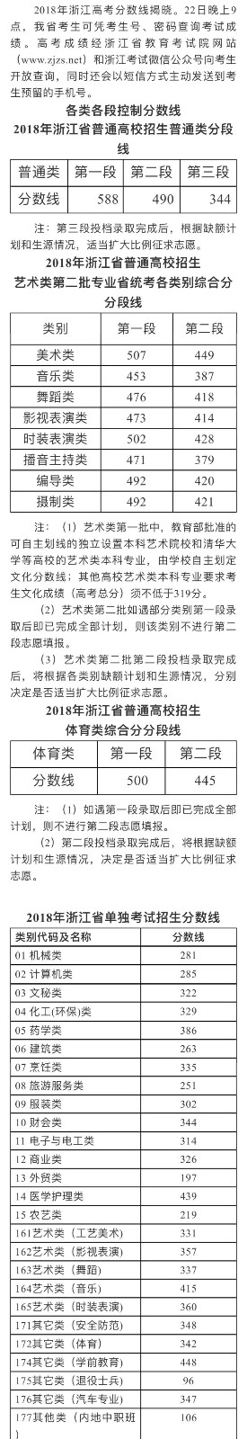 2018年浙江省高考文化分数线公布