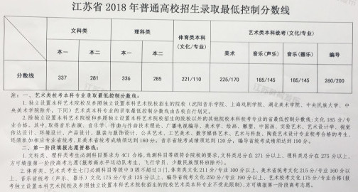 2018年江苏省高考文化分数线公布