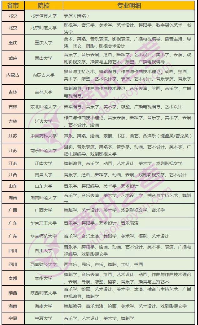舞蹈艺考生可以报考哪些985、211院校？你都知道吗？