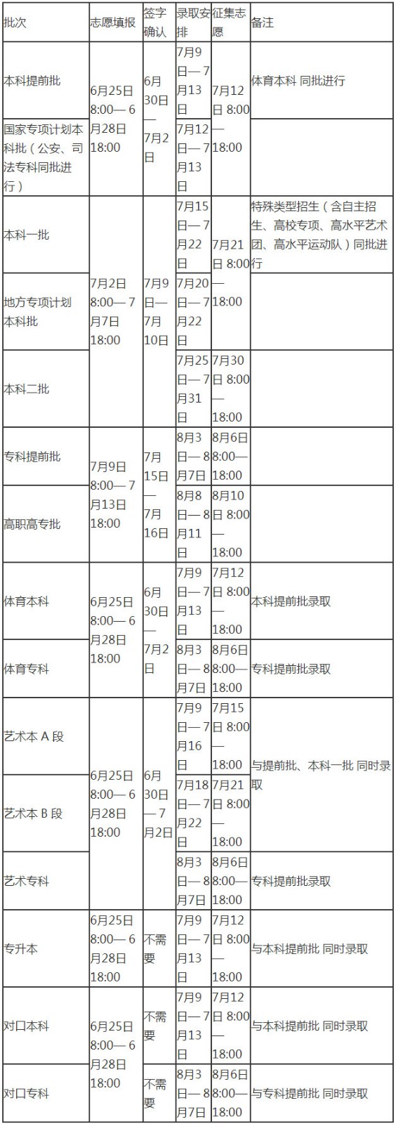 2018年河南省高考录取查询时间公布