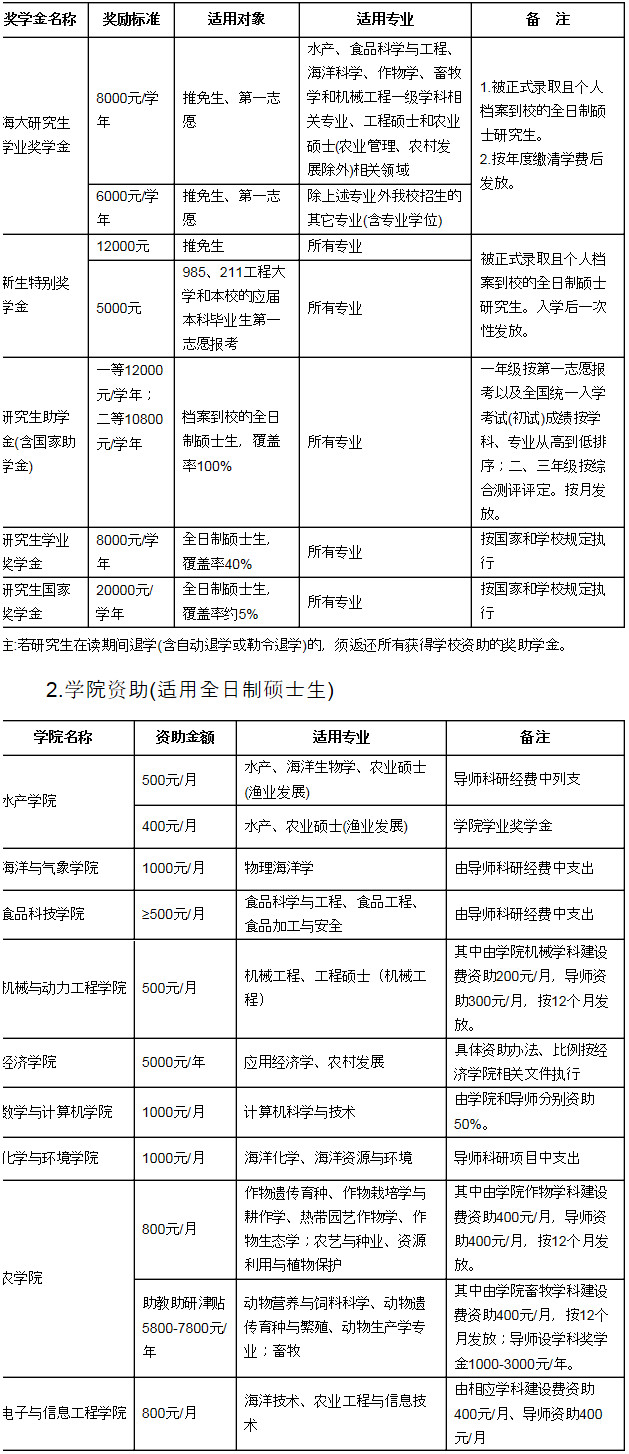 2019年广东海洋大学硕士研究生招生章程