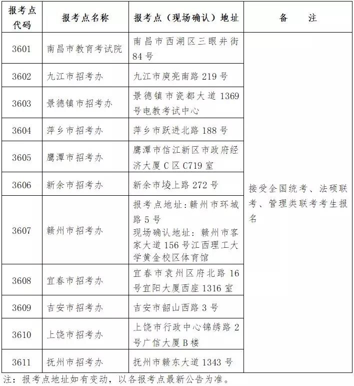 2019年江西省全国硕士研究生招生考试报名公告出炉！