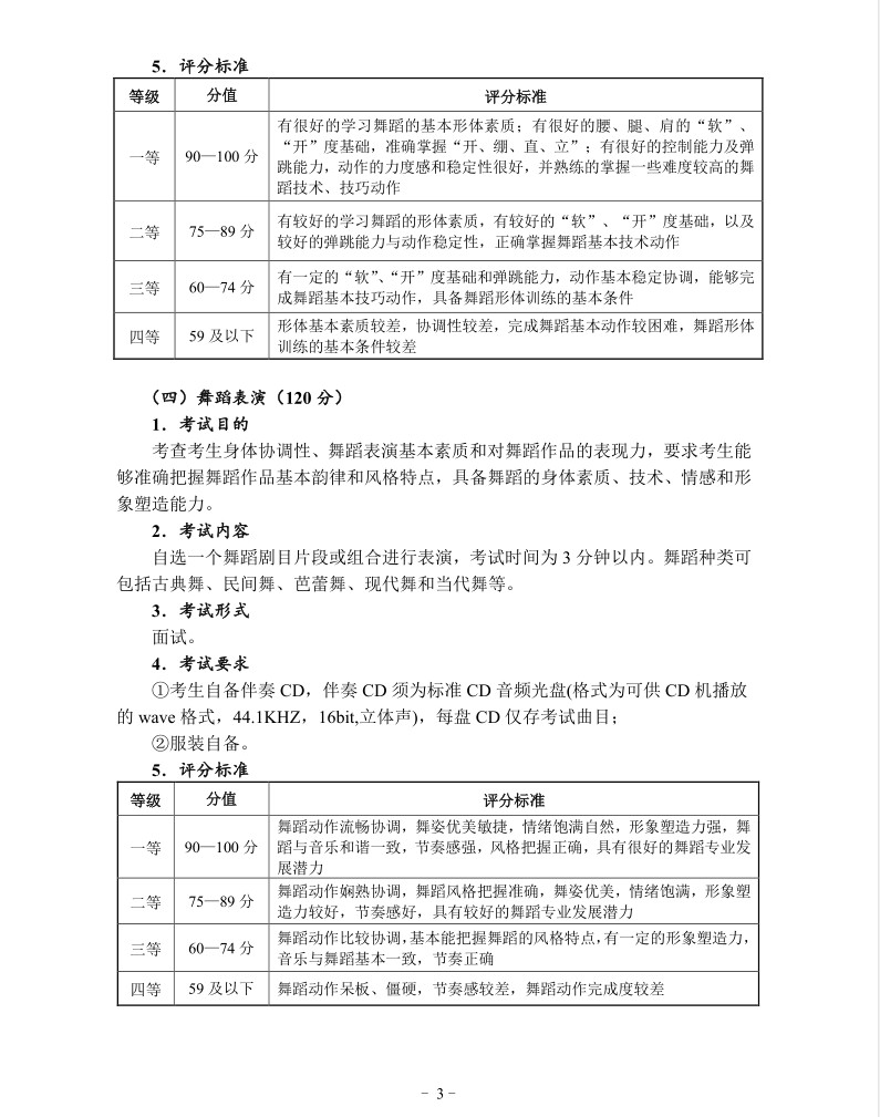 2019年湖北省艺术统考（舞蹈学类）考试大纲