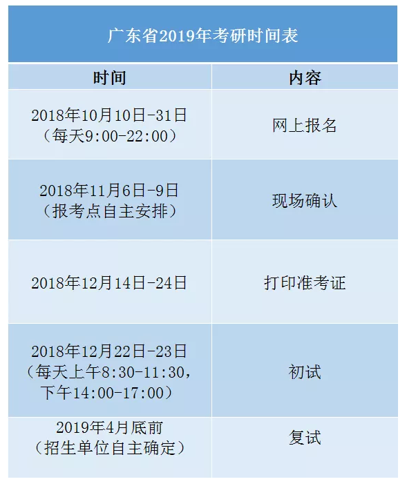 2019年广东省硕士研究生招生考试网上正式报名今日开始！