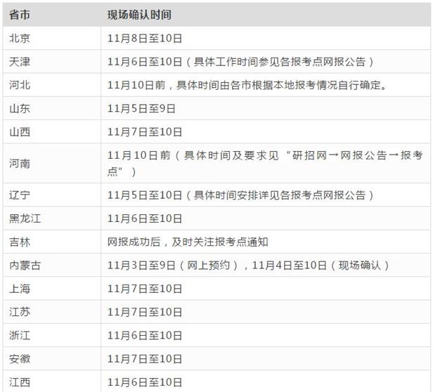 2019研招统考网报系统于10月31日关闭